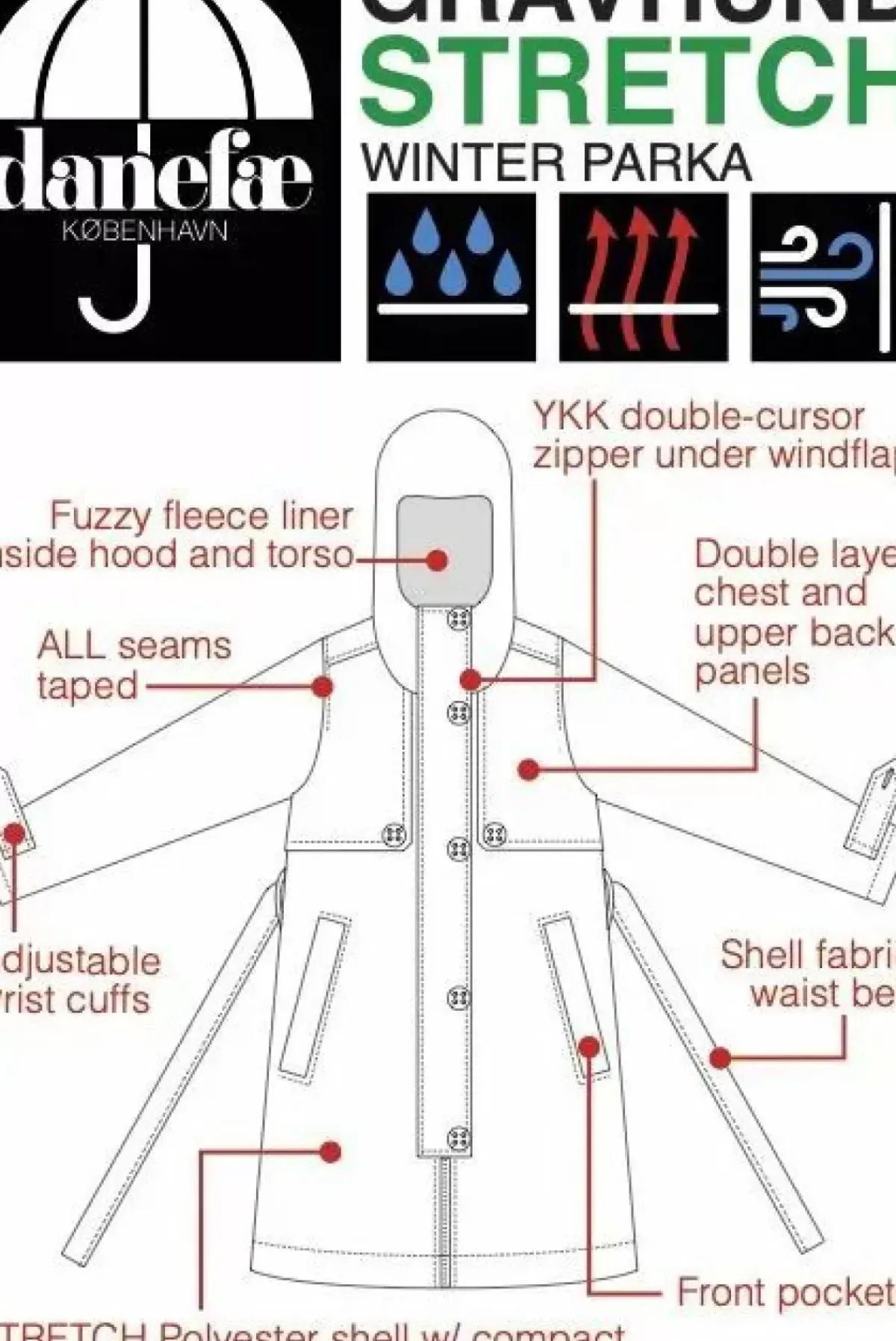 Danefæ Winterjacken>Danegravhund Stretch Winter Parka Dark Duck
