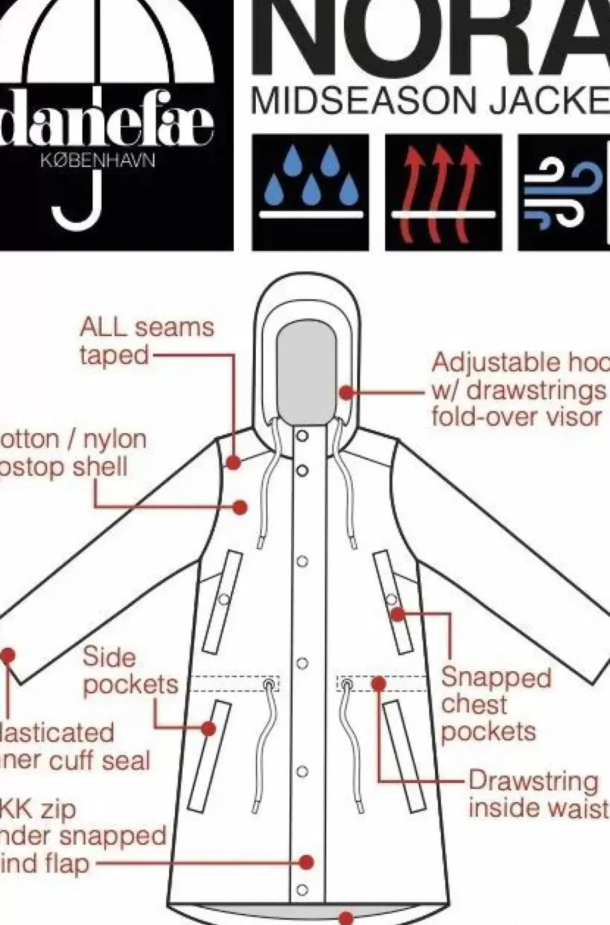 Danefæ Übergangsjacken>Danenora Midseason Parka Navy